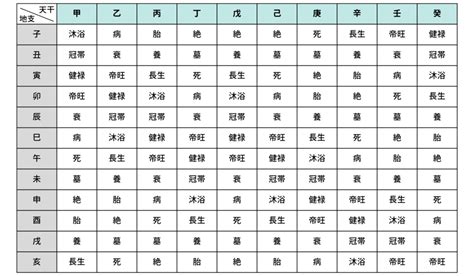 食神長生 女性|四柱推命の十二運星【長生】の意味｜性格・適職・恋愛を 